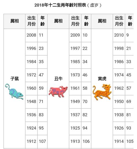 屬牛|【十二生肖年份】12生肖年齡對照表、今年生肖 